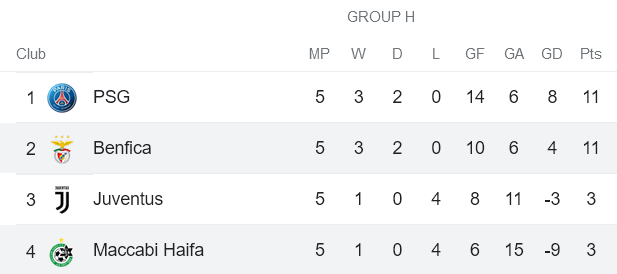 Phân tích kèo hiệp 1 Maccabi Haifa vs Benfica, 3h ngày 3/11 - Ảnh 4