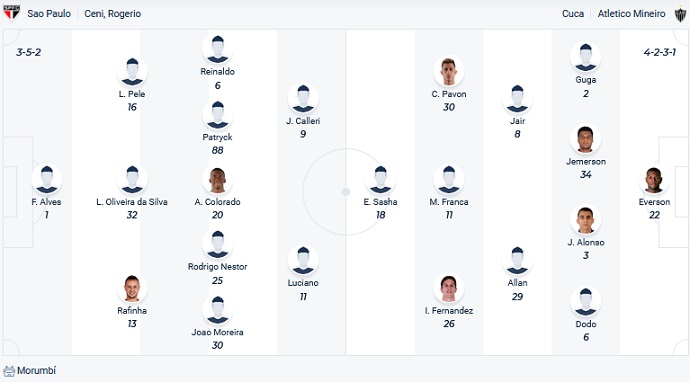 Phân tích kèo hiệp 1 São Paulo vs Atlético Mineiro, 7h30 ngày 2/11 - Ảnh 4