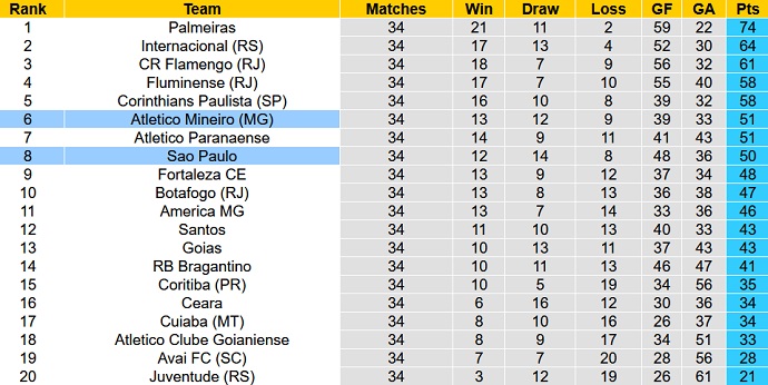 Phân tích kèo hiệp 1 São Paulo vs Atlético Mineiro, 7h30 ngày 2/11 - Ảnh 5