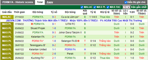 Soi kèo, dự đoán Macao Kuala Lumpur vs PDRM, 21h ngày 1/11 - Ảnh 3