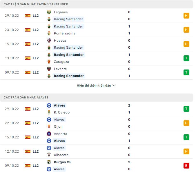 Soi kèo, dự đoán Macao Racing Santander vs Alaves, 0h30 ngày 2/11 - Ảnh 2