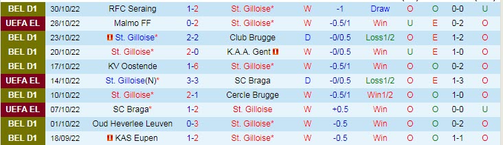 Soi kèo, dự đoán Macao Union Saint-Gilloise vs Union Berlin, 3h ngày 4/11 - Ảnh 1