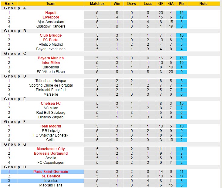 Soi kèo phạt góc Juventus vs PSG, 3h ngày 3/11 - Ảnh 5