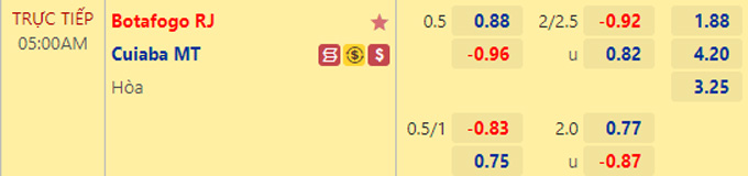 Soi kèo tài xỉu Botafogo vs Cuiaba hôm nay, 5h ngày 2/11 - Ảnh 1