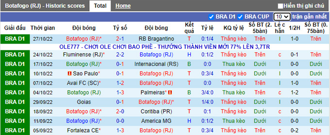 Soi kèo tài xỉu Botafogo vs Cuiaba hôm nay, 5h ngày 2/11 - Ảnh 2