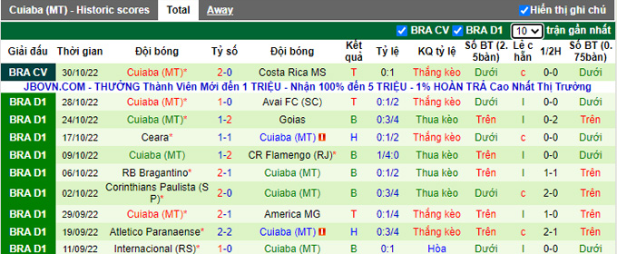 Soi kèo tài xỉu Botafogo vs Cuiaba hôm nay, 5h ngày 2/11 - Ảnh 3