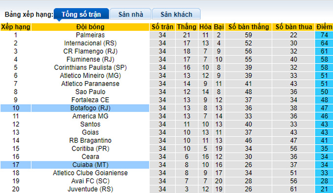 Soi kèo tài xỉu Botafogo vs Cuiaba hôm nay, 5h ngày 2/11 - Ảnh 5