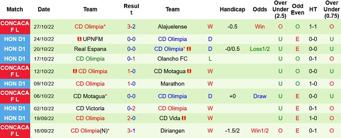 Nhận định, soi kèo Alajuelense vs Olimpia, 8h00 ngày 3/11 - Ảnh 2