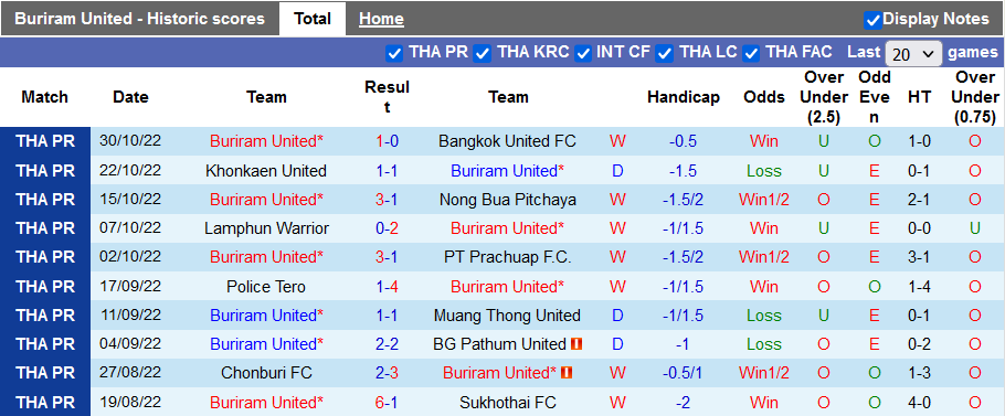 Nhận định, soi kèo Buriram vs Samut Prakan, 19h ngày 2/11 - Ảnh 1