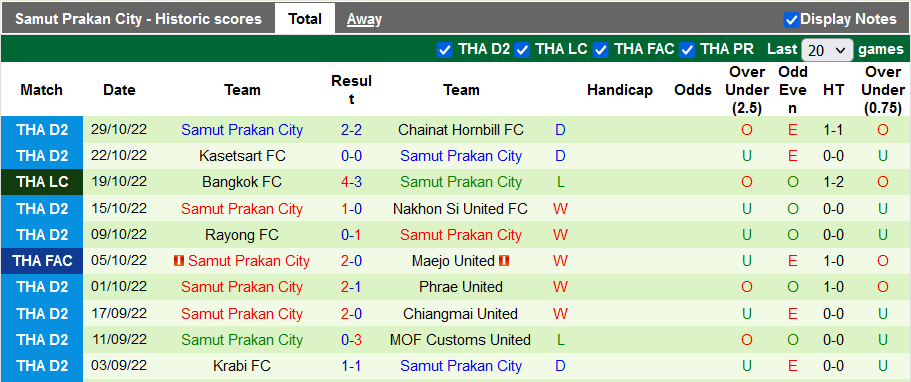 Nhận định, soi kèo Buriram vs Samut Prakan, 19h ngày 2/11 - Ảnh 2