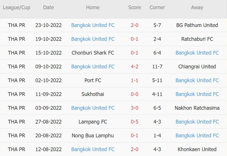 Nhận định, soi kèo Chiangmai vs Bangkok, 18h ngày 2/11 - Ảnh 2