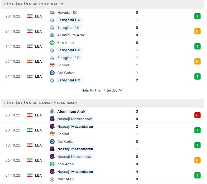 Nhận định, soi kèo Esteghlal vs Nassaji Mazandaran, 19h30 ngày 2/11 - Ảnh 1