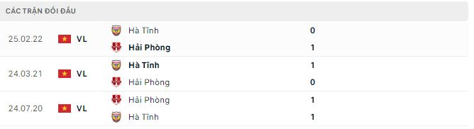 Nhận định, soi kèo Hải Phòng vs Hồng Lĩnh Hà Tĩnh, 18h ngày 3/11 - Ảnh 2