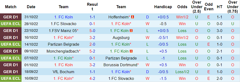 Nhận định, soi kèo Koln vs Nice, 3h ngày 4/11 - Ảnh 1