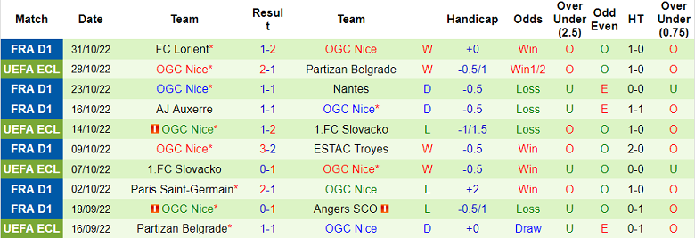 Nhận định, soi kèo Koln vs Nice, 3h ngày 4/11 - Ảnh 2