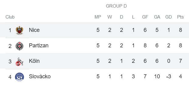 Nhận định, soi kèo Koln vs Nice, 3h ngày 4/11 - Ảnh 4