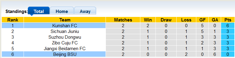 Nhận định, soi kèo Kunshan vs Beijing Sport, 14h ngày 3/11 - Ảnh 4