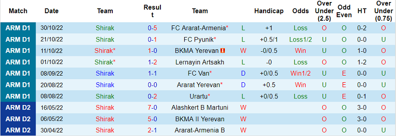 Nhận định, soi kèo Shirak vs Alashkert, 21h ngày 3/11 - Ảnh 1