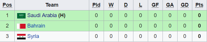 Nhận định, soi kèo U23 Bahrain vs U23 Syria, 1h ngày 4/11 - Ảnh 4