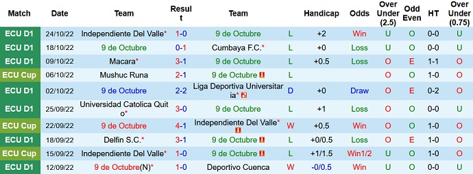 Soi kèo, dự đoán Macao 9 de Octubre vs El Nacional 7h00 ngày 3/11 - Ảnh 1