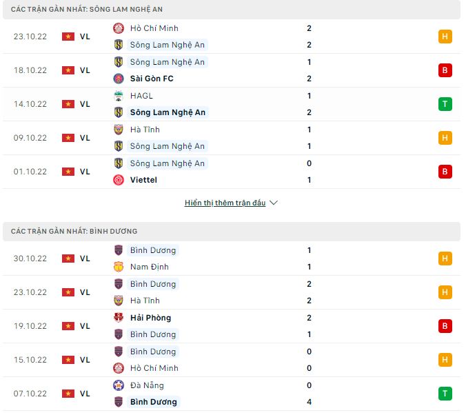 Soi kèo, dự đoán Macao SLNA vs Bình Dương, 18h ngày 3/11 - Ảnh 1