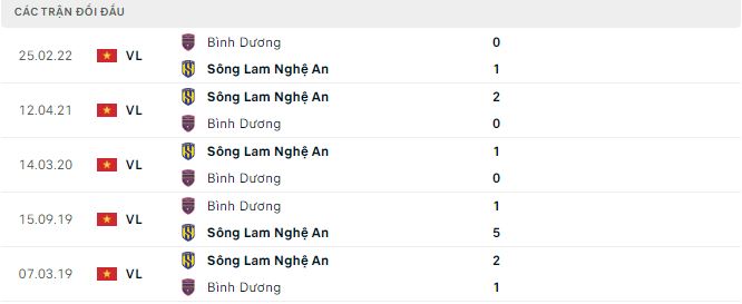 Soi kèo, dự đoán Macao SLNA vs Bình Dương, 18h ngày 3/11 - Ảnh 2