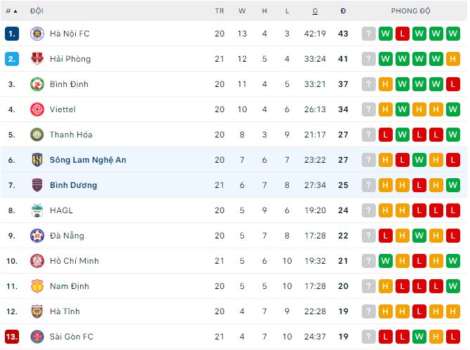 Soi kèo, dự đoán Macao SLNA vs Bình Dương, 18h ngày 3/11 - Ảnh 3