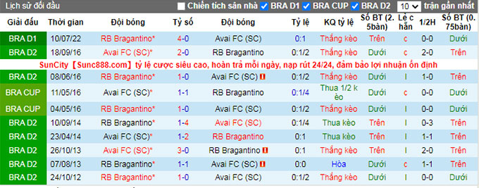 Soi kèo tài xỉu Avai vs Bragantino hôm nay, 5h ngày 3/11 - Ảnh 4