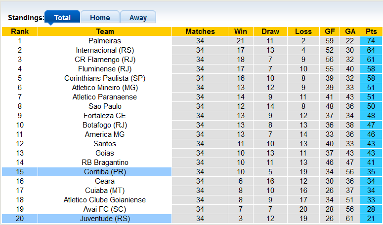 Soi kèo tài xỉu Juventude vs Coritiba hôm nay, 5h ngày 3/11 - Ảnh 4