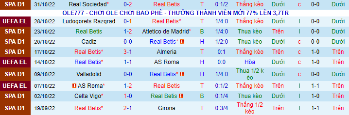 Nhận định, soi kèo Betis vs HJK Helsinki, 3h ngày 4/11 - Ảnh 2