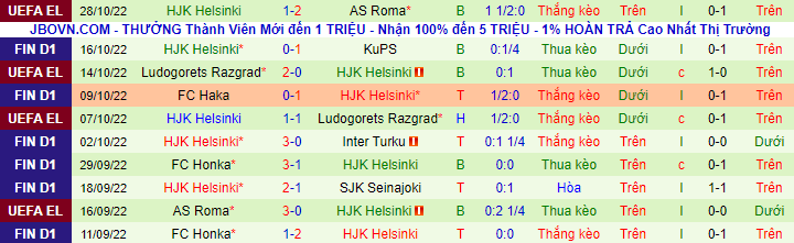 Nhận định, soi kèo Betis vs HJK Helsinki, 3h ngày 4/11 - Ảnh 3