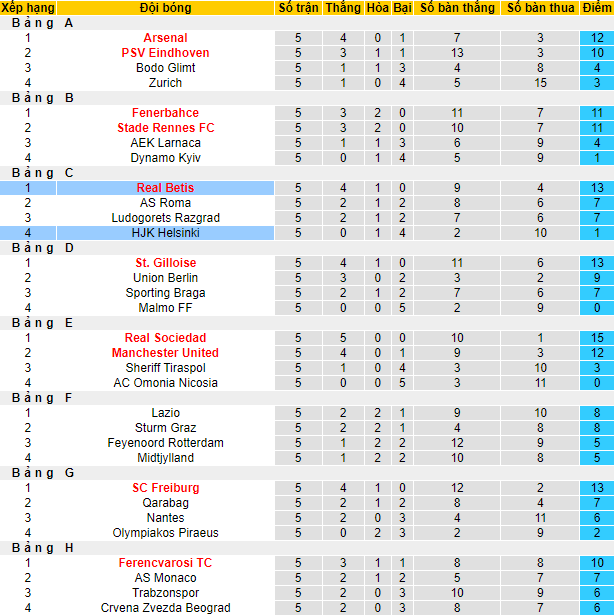 Nhận định, soi kèo Betis vs HJK Helsinki, 3h ngày 4/11 - Ảnh 4