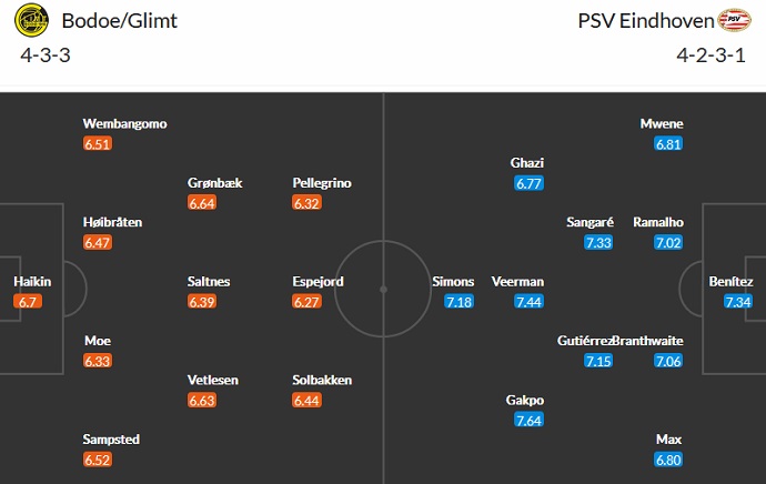 Nhận định, soi kèo Bodo/Glimt vs PSV, 3h00 ngày 4/11 - Ảnh 5