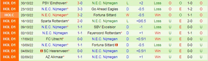 Nhận định, soi kèo Cambuur vs NEC, 2h ngày 5/11 - Ảnh 2