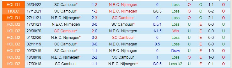 Nhận định, soi kèo Cambuur vs NEC, 2h ngày 5/11 - Ảnh 3