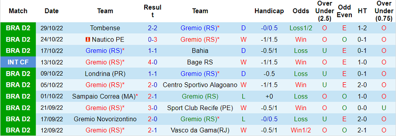 Nhận định, soi kèo Gremio vs Brusque, 6h ngày 4/11 - Ảnh 1