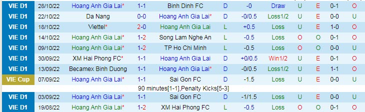 Nhận định, soi kèo HAGL vs Nam Định, 18h ngày 4/11 - Ảnh 1