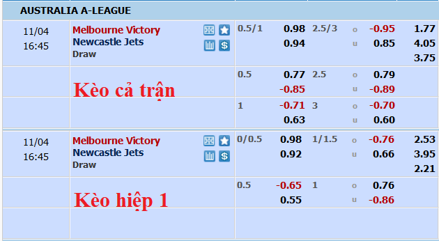 Nhận định, soi kèo Melbourne Victory vs Newcastle Jets, 15h45 ngày 4/11 - Ảnh 5