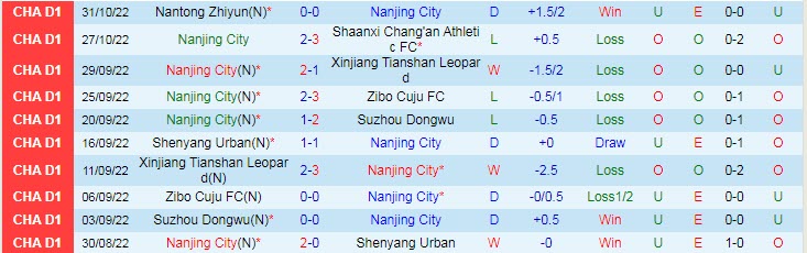 Nhận định, soi kèo Nanjing City vs Heilongjiang, 13h30 ngày 4/11 - Ảnh 1