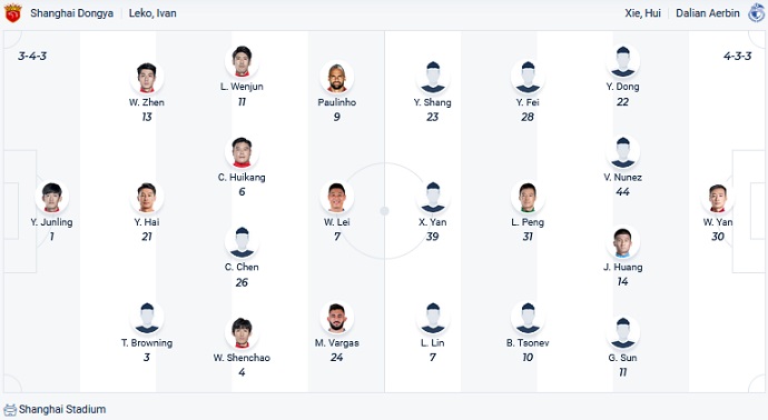 Nhận định, soi kèo Shanghai Port vs Dalian Pro, 16h30 ngày 4/11 - Ảnh 4