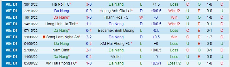 Nhận định, soi kèo SHB Đà Nẵng vs Sài Gòn, 17h ngày 3/11 - Ảnh 1