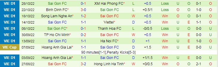 Nhận định, soi kèo SHB Đà Nẵng vs Sài Gòn, 17h ngày 3/11 - Ảnh 2
