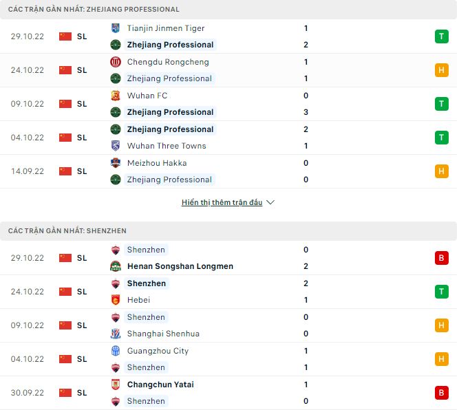 Nhận định, soi kèo Zhejiang vs Shenzhen, 18h ngày 3/11 - Ảnh 1