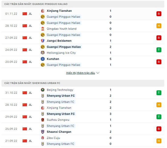 Soi kèo, dự đoán Macao Guangxi vs Shenyang, 14h ngày 4/11 - Ảnh 1