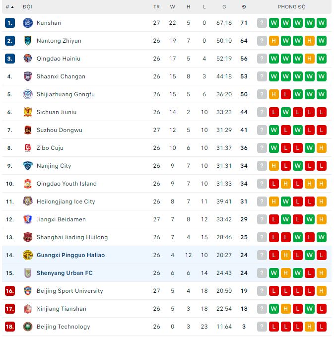 Soi kèo, dự đoán Macao Guangxi vs Shenyang, 14h ngày 4/11 - Ảnh 2