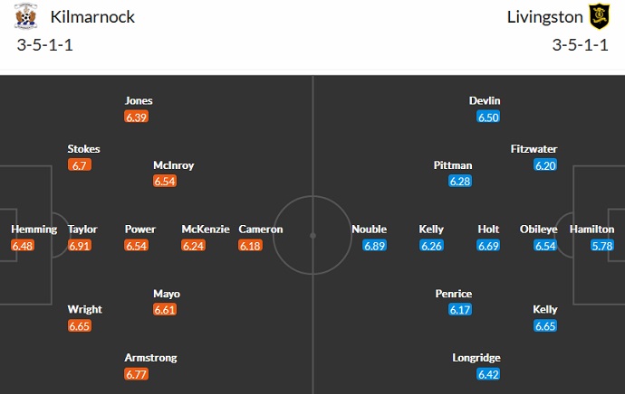 Soi kèo, dự đoán Macao Kilmarnock vs Livingston 2h45 ngày 5/11 - Ảnh 4