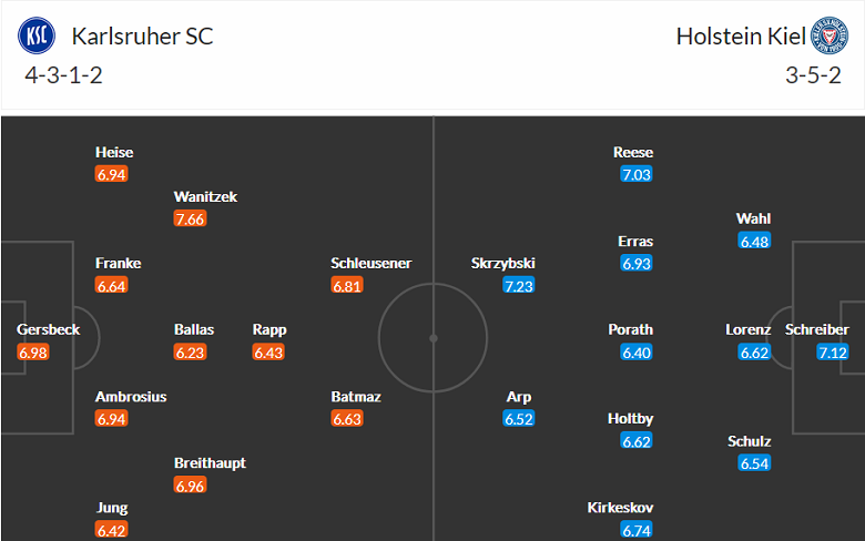 Nhận định, soi kèo Karlsruher vs Holstein Kiel, 19h ngày 5/11 - Ảnh 4