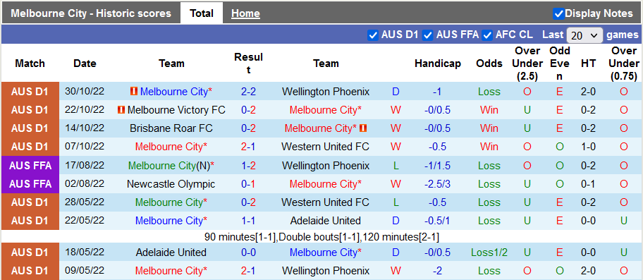 Nhận định, soi kèo Melbourne City vs Perth Glory, 13h ngày 5/11 - Ảnh 1