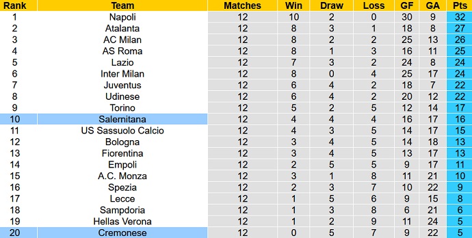 Nhận định, soi kèo Salernitana vs Cremonese, 21h00 ngày 5/11 - Ảnh 5