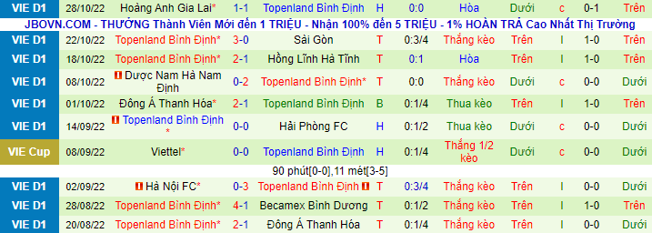 Nhận định, soi kèo Viettel vs Bình Định, 19h15 ngày 4/11 - Ảnh 3